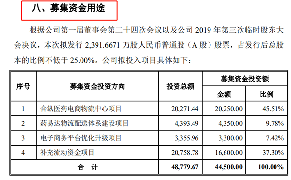 来源：招股书