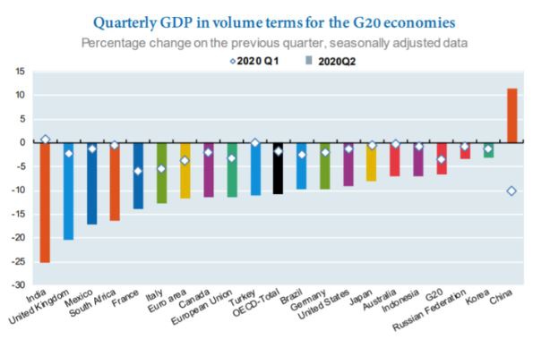 2020第二季度G20国家gdp_2020年全国GDP30强城市预测,其实看前三季度排名,可知一二!