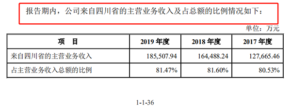 来源：招股书