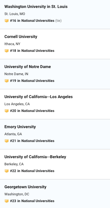usnews美国大学经济排名_独家解读2021US.News美国大学排名!告诉你排名背后的
