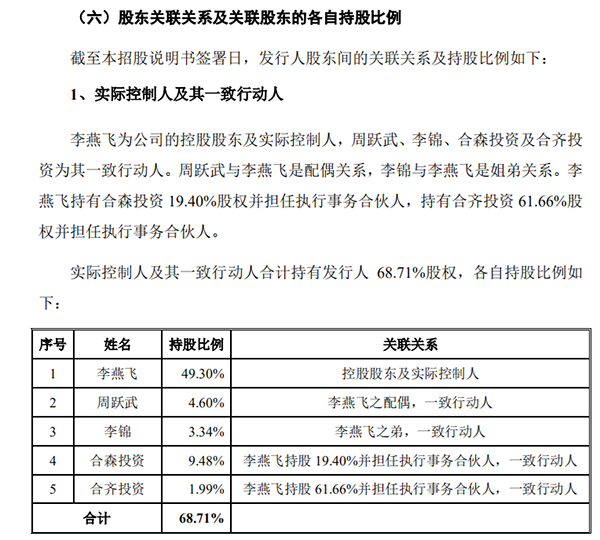 来源：招股书