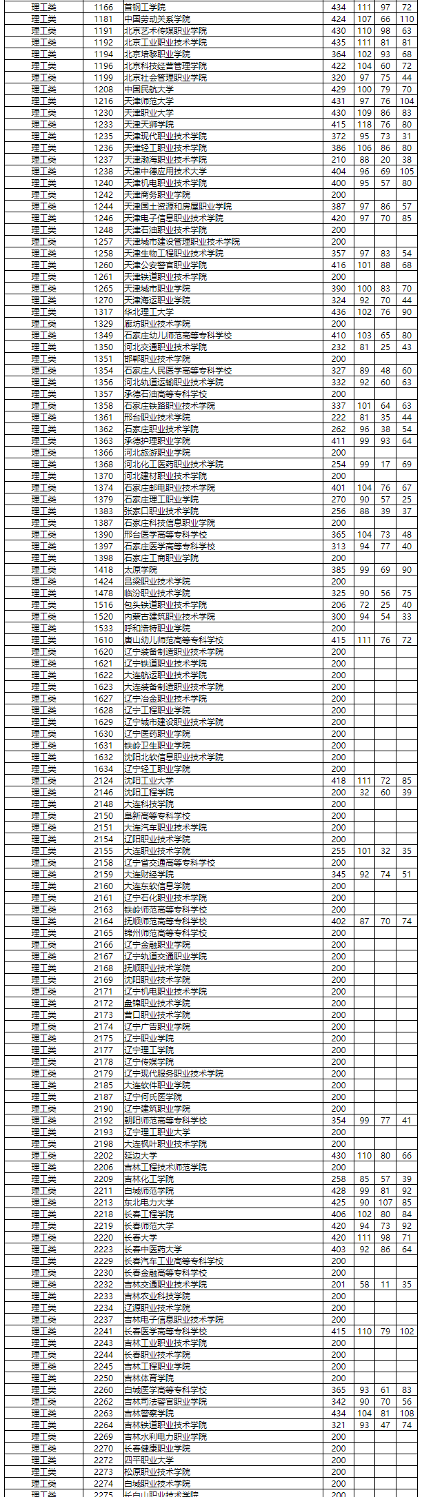 2020湖南舞蹈生文化_《湖南省2020年普通高等学校艺术类专业招