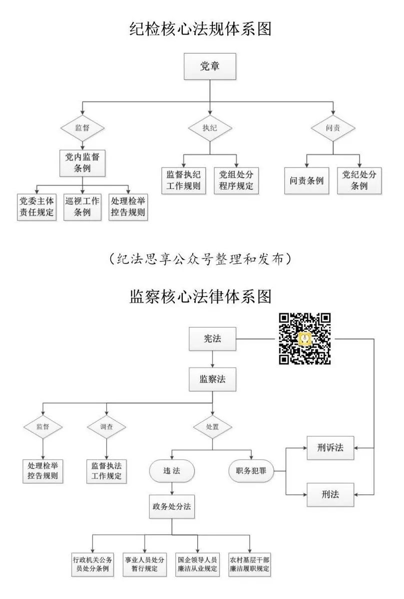 构建纪检监察知识体系