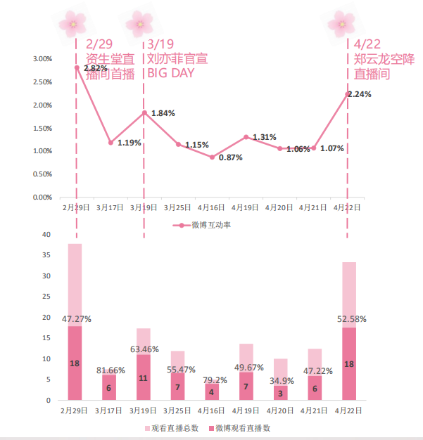 先天没有天仙脸?没关系，资生堂让你变身樱花女孩