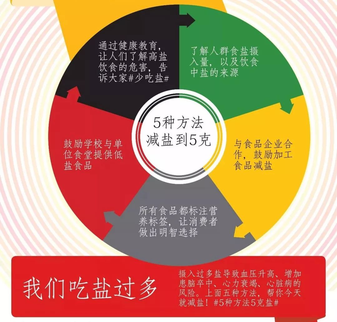 “减盐”到底怎么减?这几个方法用起来|食品|饮食|盐罐_新浪新闻