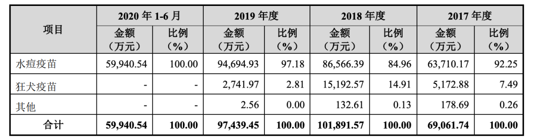 （图片来源/百克生物招股书）