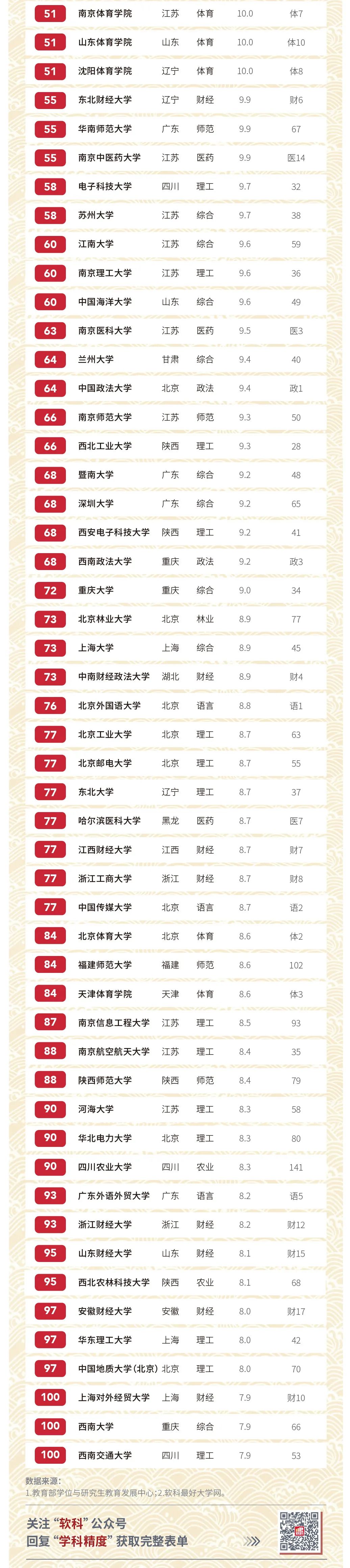 2020世界大学排名软_2020中国大学排名发布!复旦排名第六!快来看看你的大