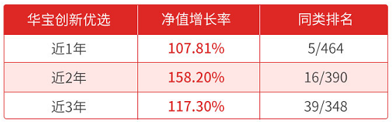 华宝基金代云锋：在有鱼的地方钓鱼 看好5G、新能源车、光伏