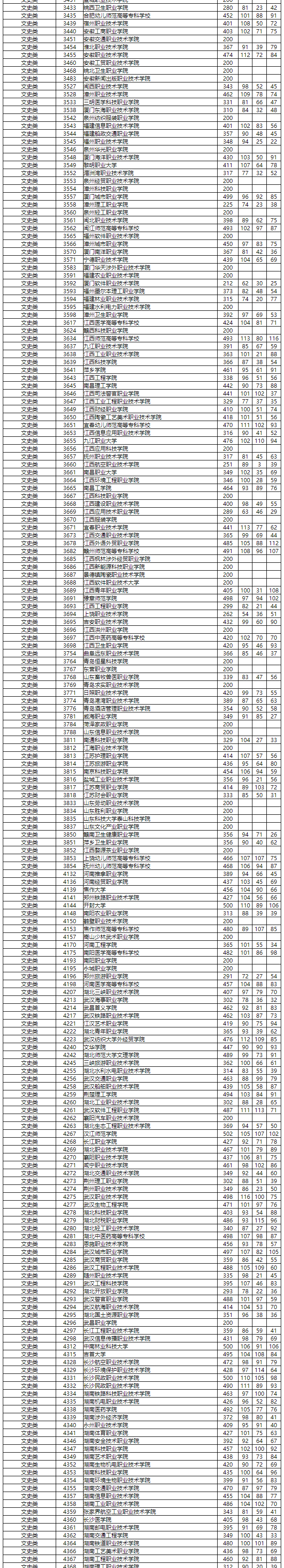 2020高考湖南分数线_湖南农业大学2020年本科专业录取分数线统(2)