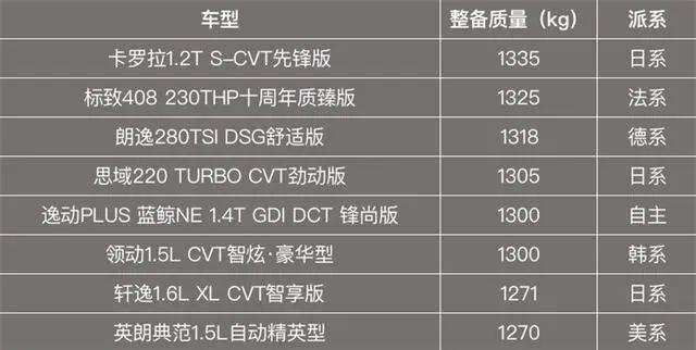 日系车省油还是因为皮薄、车轻？日系车主：没事多读点书！
