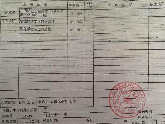 本只想开张病假条,未料到最终竟然开了颅