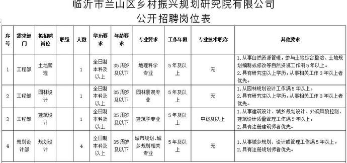 莒南县教师招聘排行_2020山东莒南县教体系统部分事业单位招聘教师438人(2)