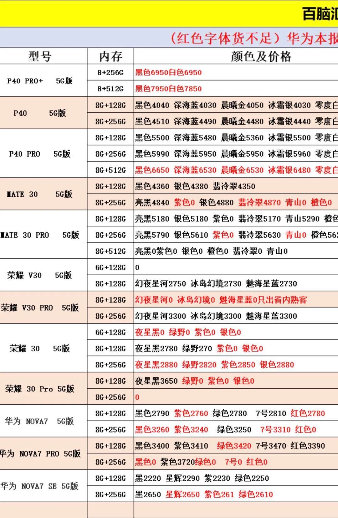 华为生命线被放开？美国或将放宽芯片厂商向华为非5G业务供货限制_AI&大模型_刘燕_InfoQ精选文章