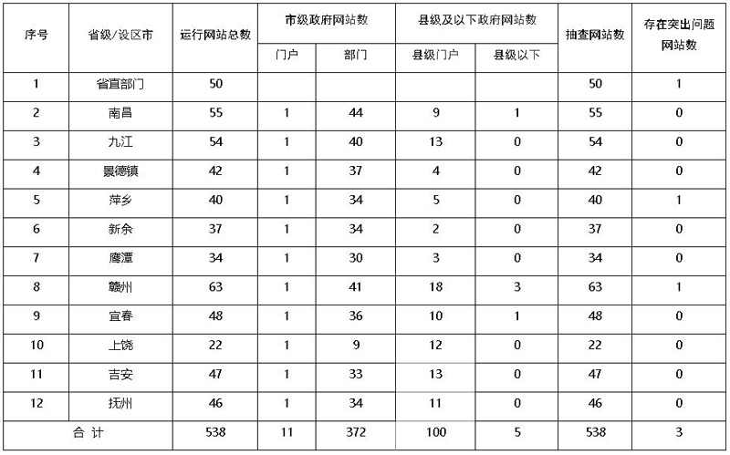 萍乡市2020年第二季_萍乡市第二季度道路交通事故“四公开”|五大曝光