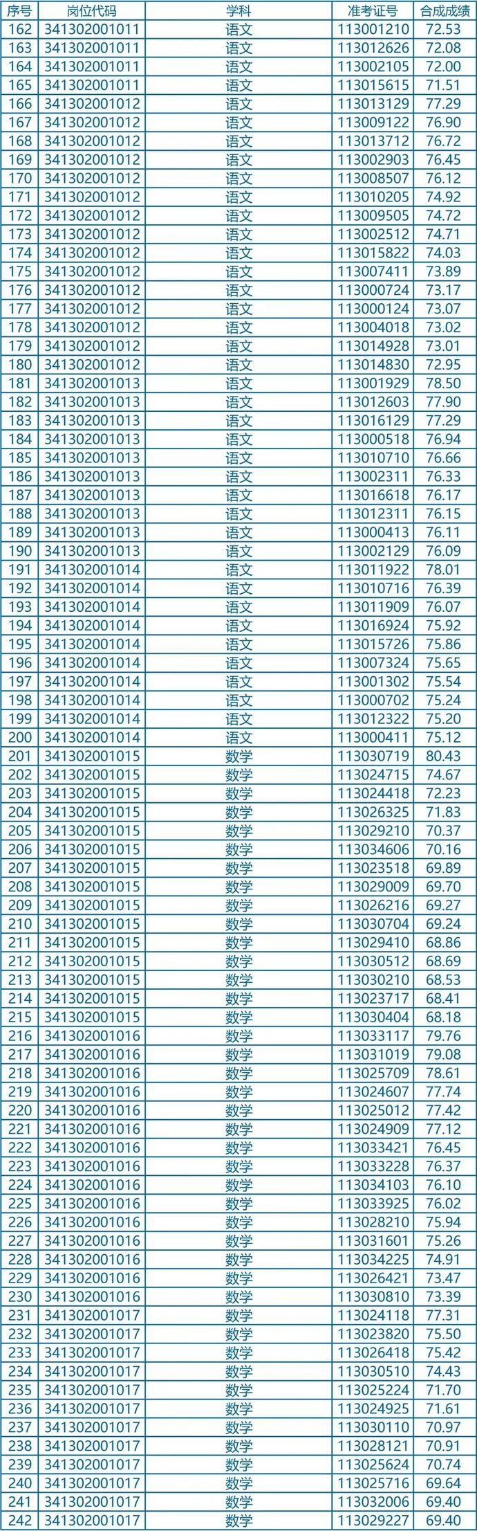2020宿州埇桥区教招_2020年宿州市埇桥区事业单位公开招聘第二次递补资