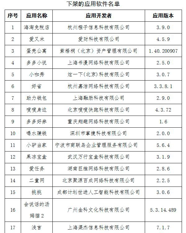 侵害用户权益未整改APP被下架，蛋壳公寓：“正配合整改”