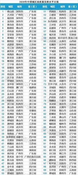 2020平转区排名_2020上海市闵行区初中学校排名榜单