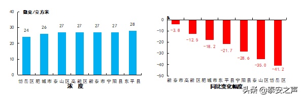 2020泰安市各个市区_岱岳区召开2020年度述责述廉会议