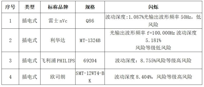 读写台灯的频闪试验情况