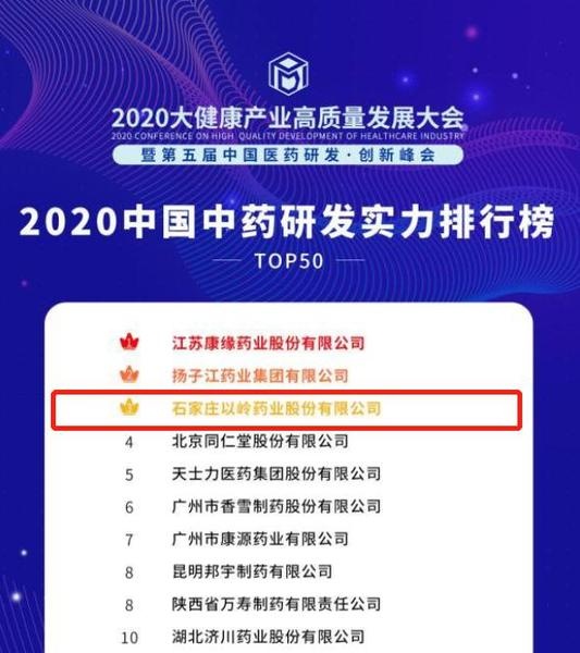 2020医药研发排名_2020年全球药企研发投入百强榜,多家中国药企入围!(2)