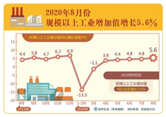 GDP2020年18月_安徽最“低调”城市,1-8月GDP涨幅全省第一,人均超过安庆(2)