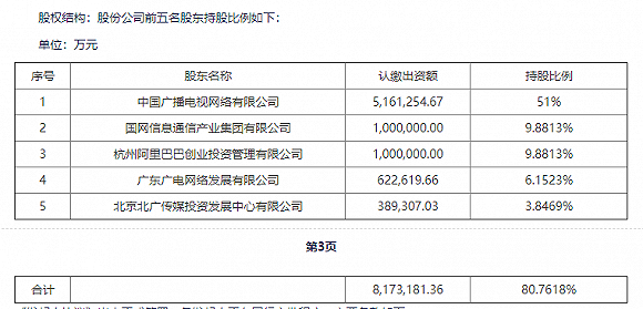 图片来源：上市公司公告