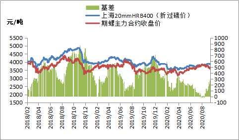 铁矿石领跌黑色系，钢价弱势下行