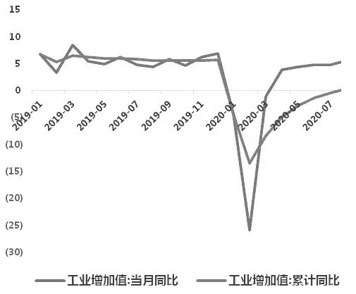 图为产业债信用利差（BP）