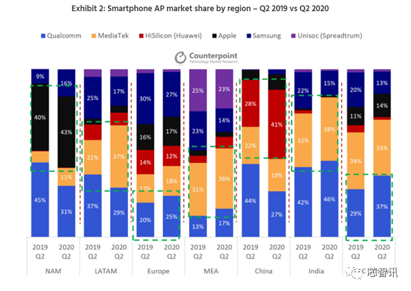 2020华为处理器排名_2020十大旗舰手机TOP5-1排行榜