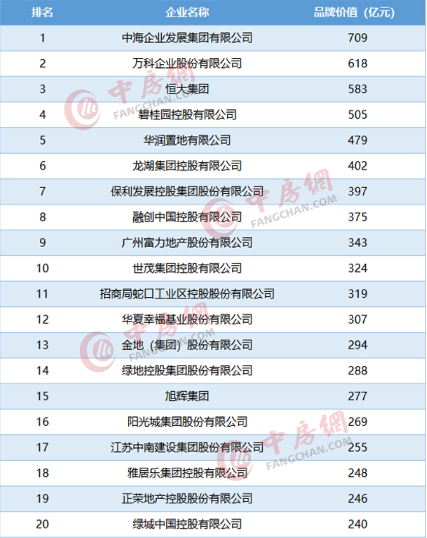 2020全国房企排名前_权威!2020年前10月全国房地产企业拿地排行榜公布!