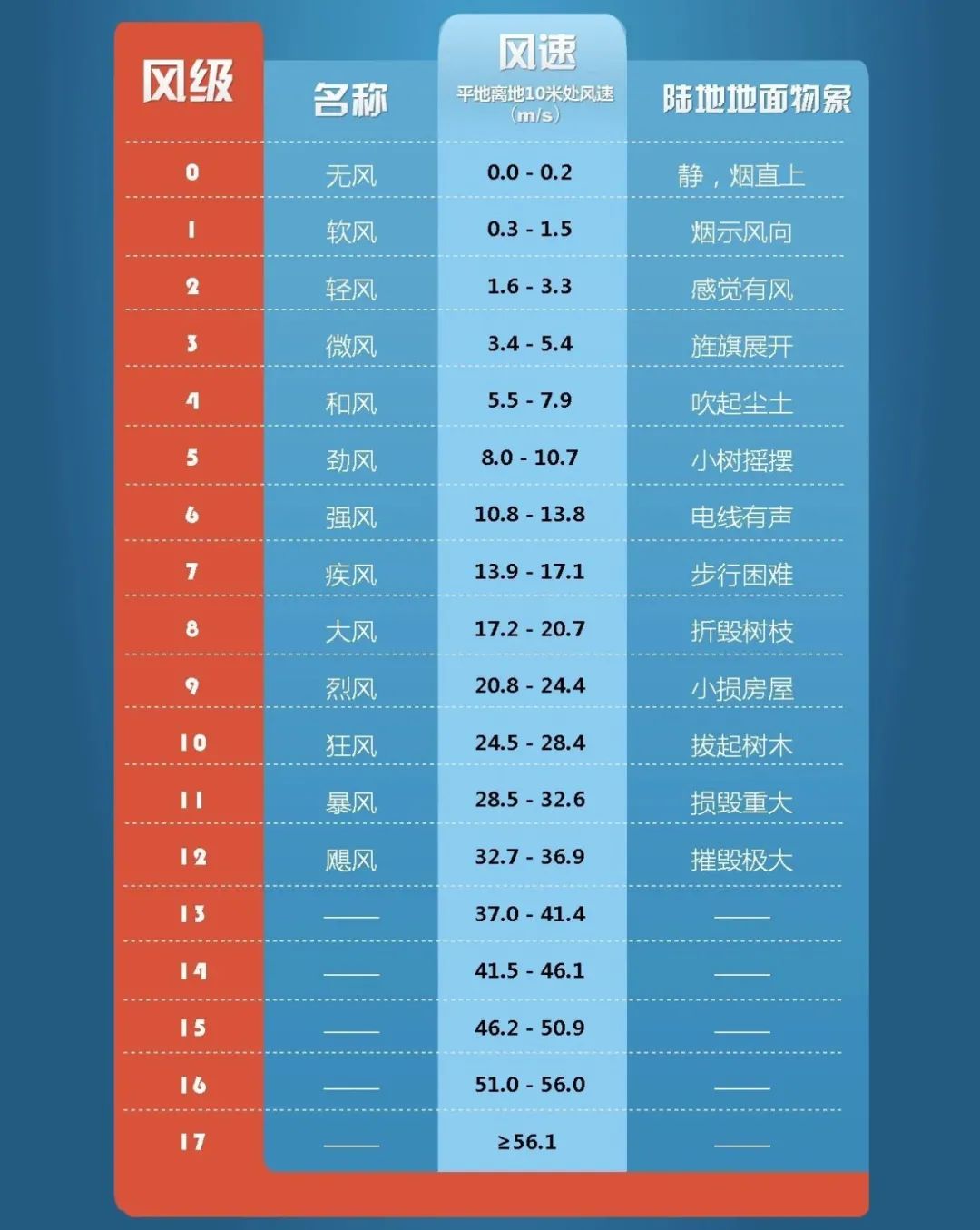 台风一路移动台风内部深度不同风速不同影响我国的台风主要路径台风的