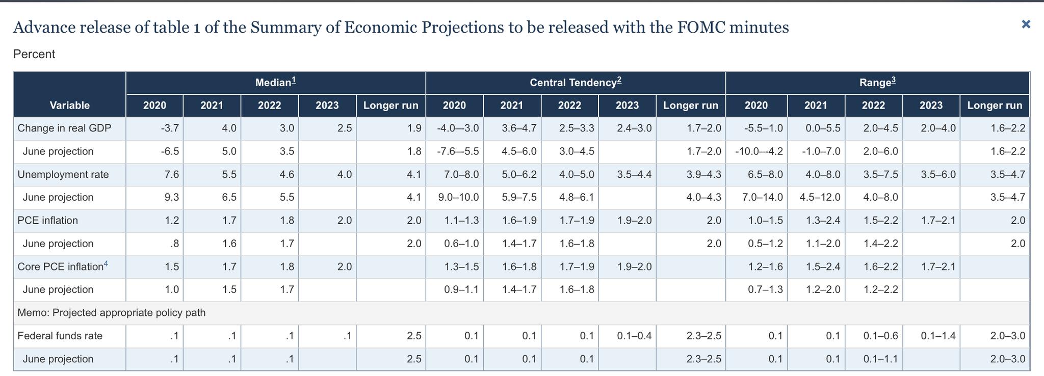 市场对美联储预期暂时落空：美元攀升黄金跳水