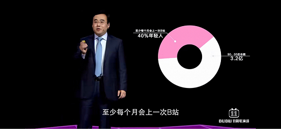 携手欢喜传媒 B站进军影视剧找对时机了吗？
