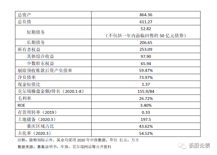 在提升地产评级的路上 它从来没有懈怠过！