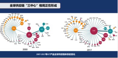 后疫情时代全球供应链往哪儿走？专家给出四点建议