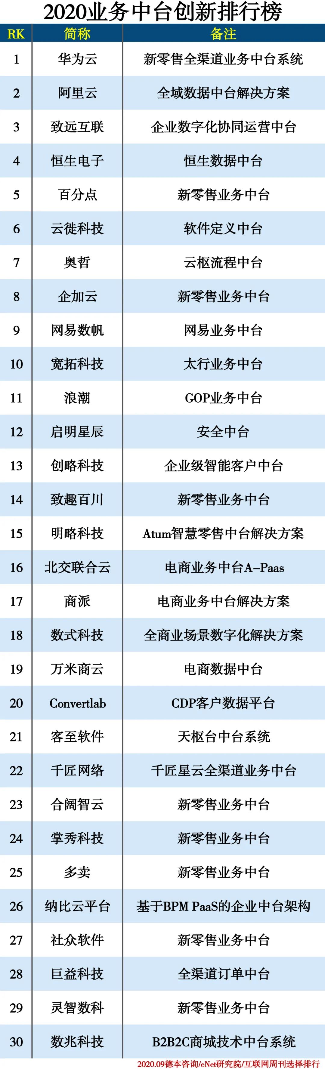 创新声卡排行_2021机器人企业创新排行榜发布(2)