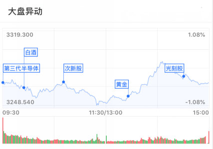 科技股上扬、外资继续买买买 A股要企稳回升？