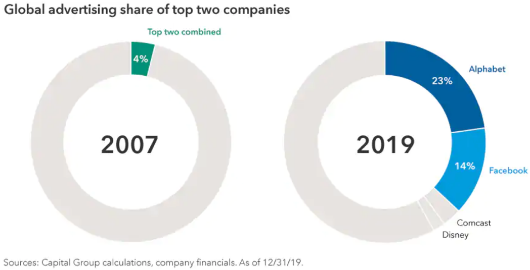 2万亿美元基金巨头十大投资预测:下一波创新药浪潮可能发生在中国