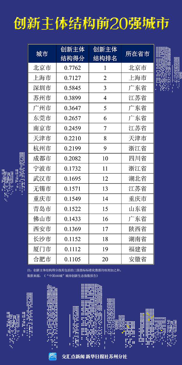 2020创新指数排名_《2020年全球创新指数》发布:广深港抱团居科技集群排(2)
