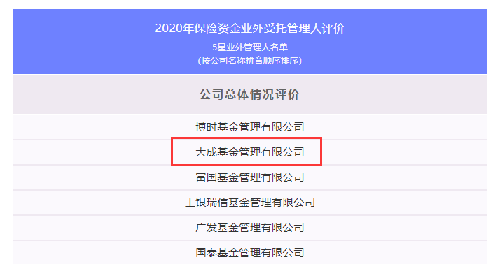 大成基金获评2020年保险资金5星业外管理人