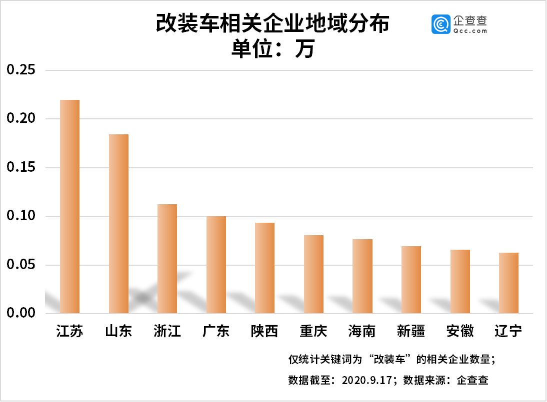 改装车新规带动产业发展：相关企业上半年同比增长443%
