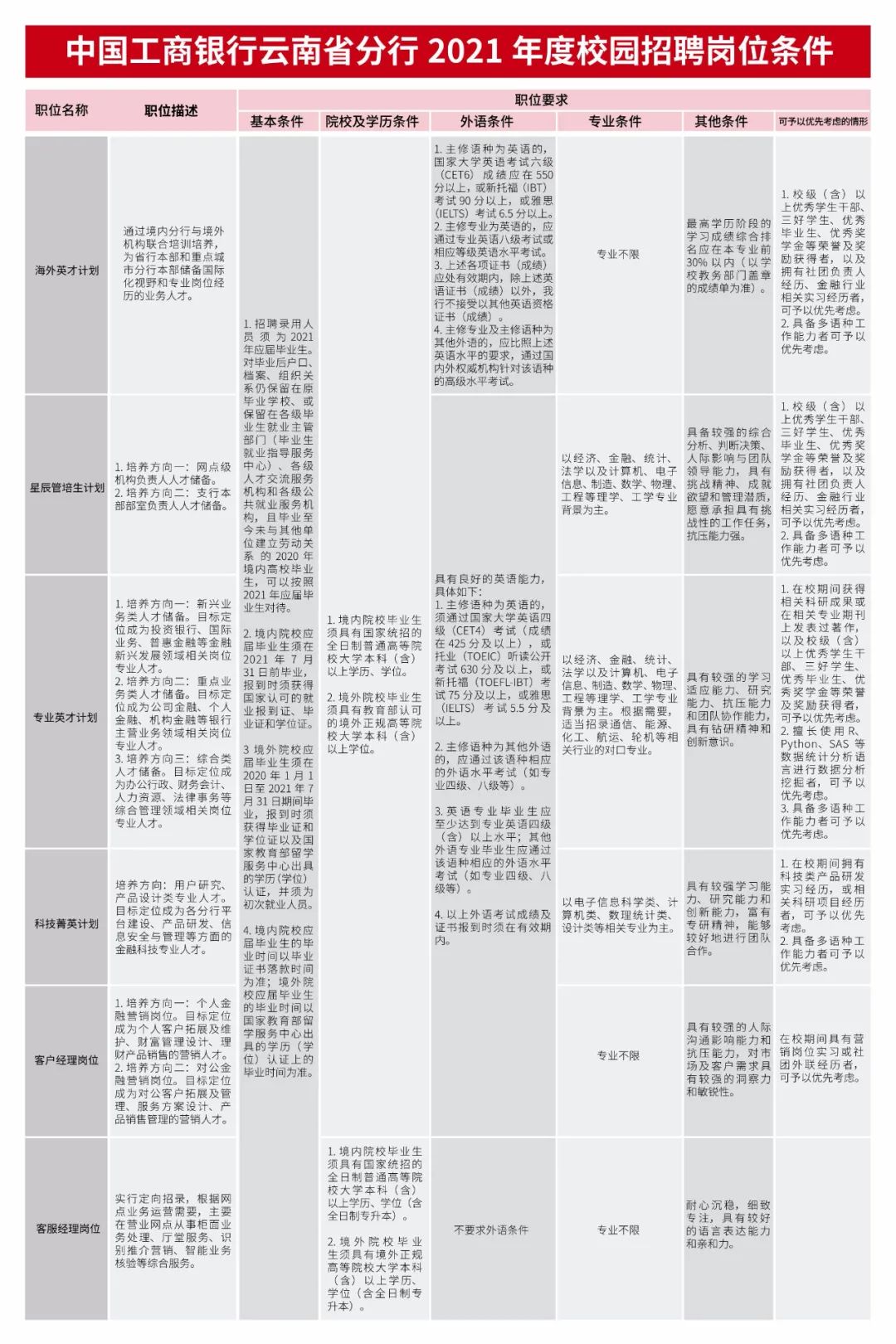 2020年人民银行招聘_2020芜湖南陵太平村镇银行招聘(2)