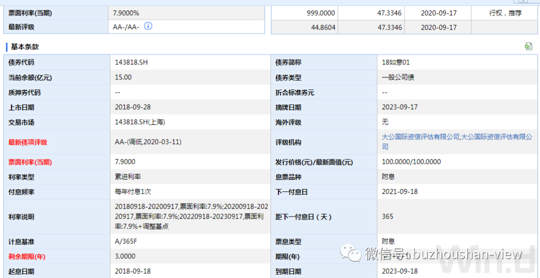 18如意01 要静悄悄的违约了吗？