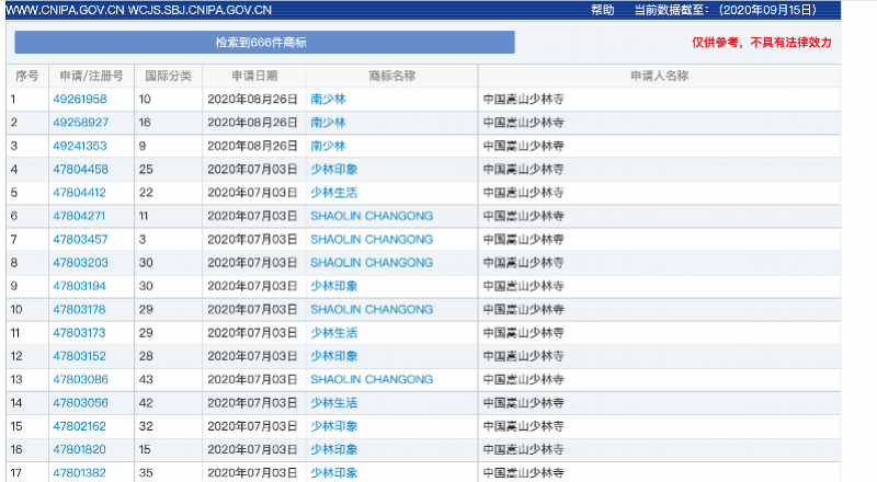 ▲网上检索到嵩山少林寺注册的商标。