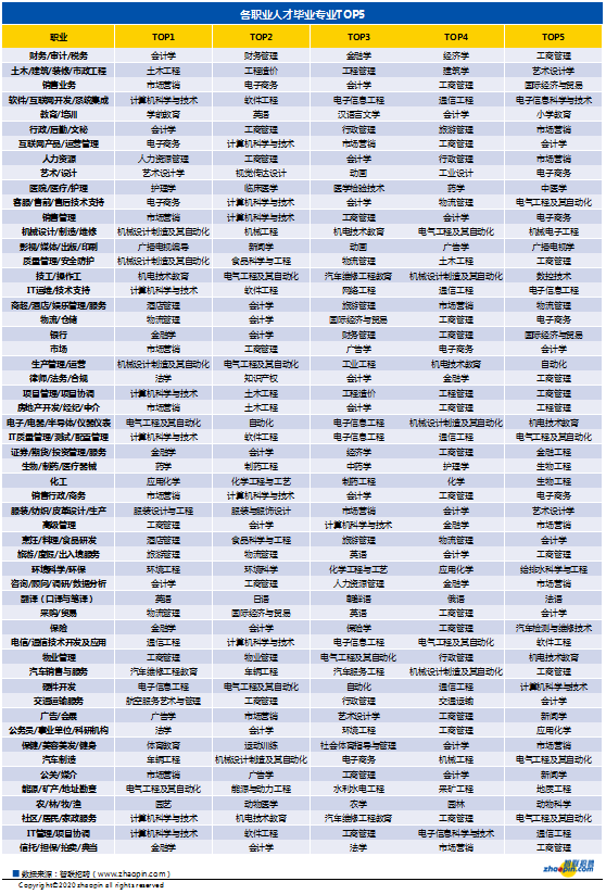 重磅！2020年高校畢業(yè)生薪酬排行榜出爐！讀什么專業(yè)收入最高？