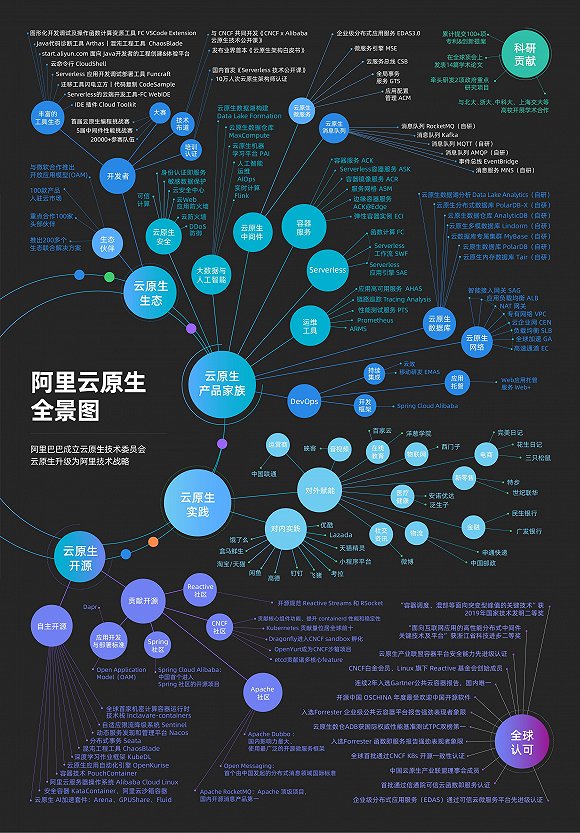 图片来源：阿里巴巴