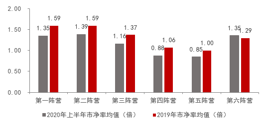 市净率排行_沪市市净率前二十名:由低到高排名-证券之星