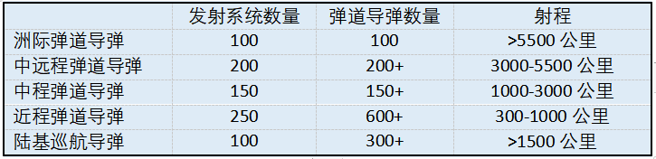 解放军火箭军