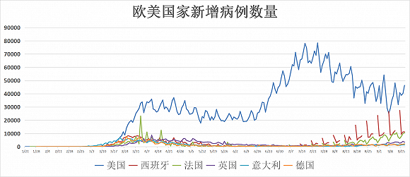 （来源：财联社、Wind）