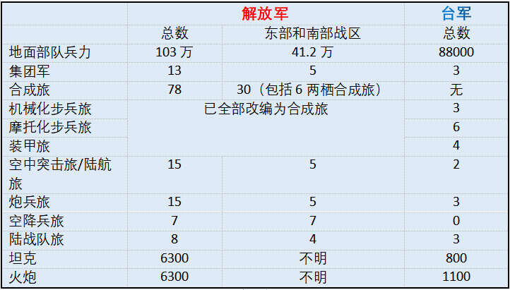 地面力量对比